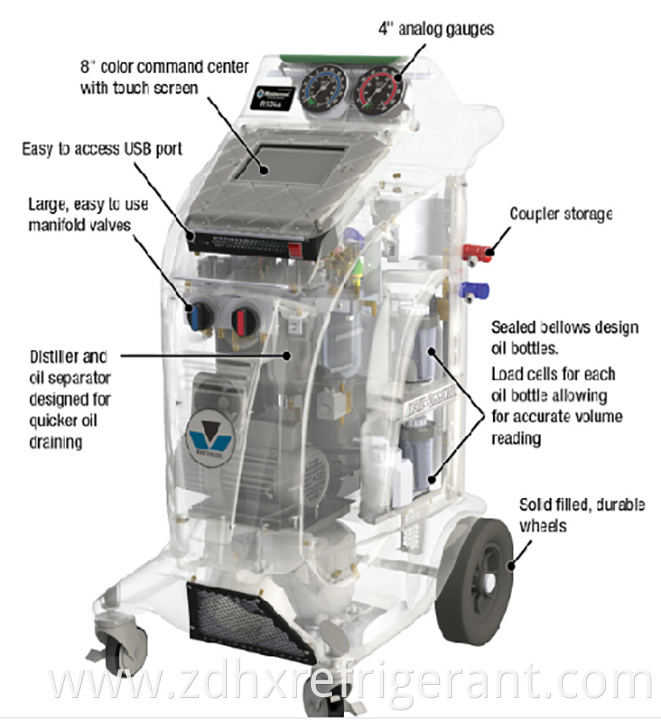 R1234yf RRR Machine Commander4000